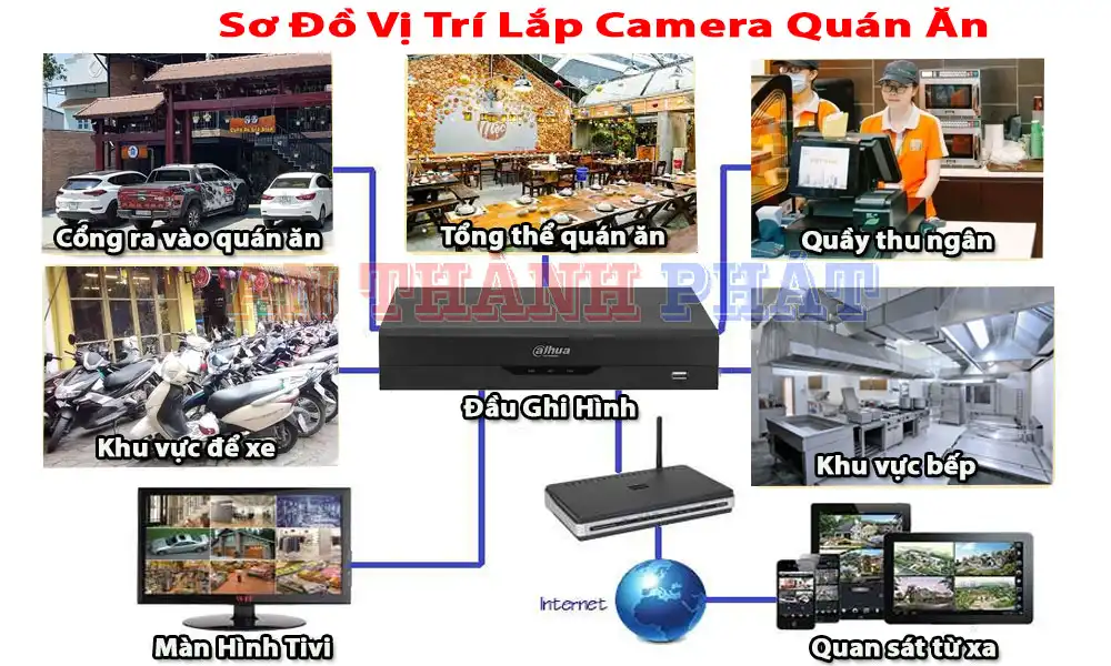vi-tri-lap-camera-quan-an-gia-re
