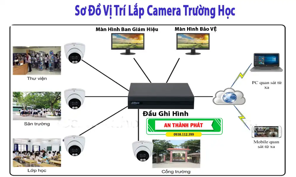 vi-tri-lap-camera-truong-hoc